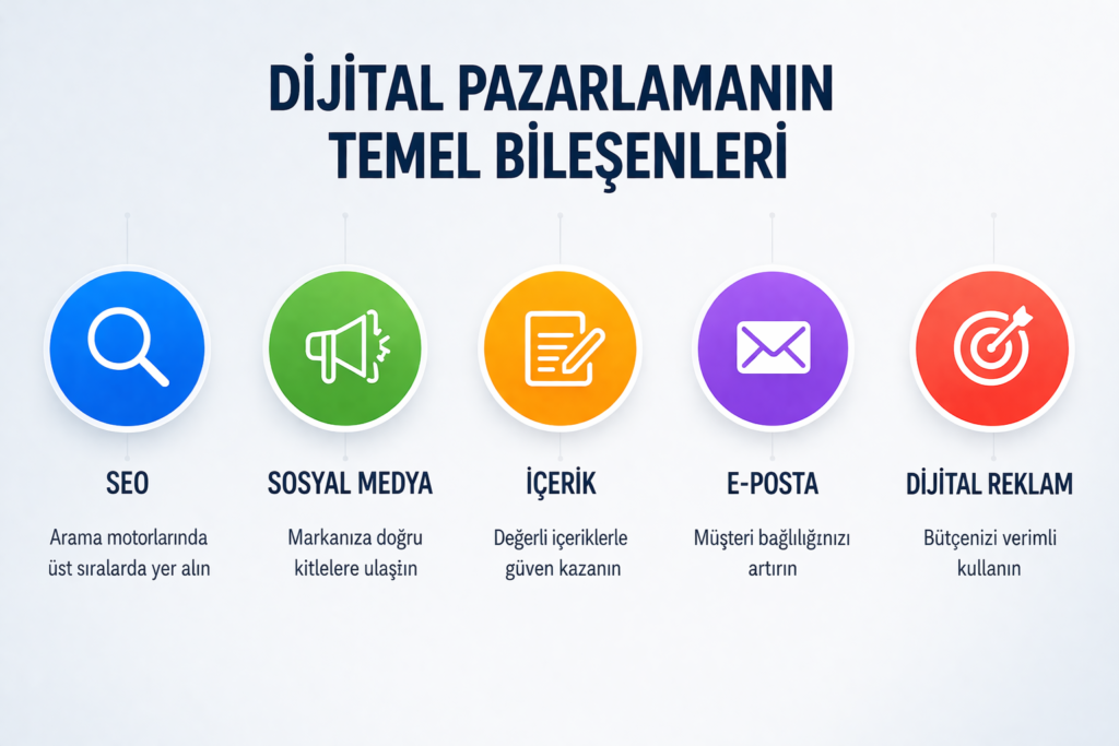 çorlu dijital pazarlama nedir temel bileşenleri